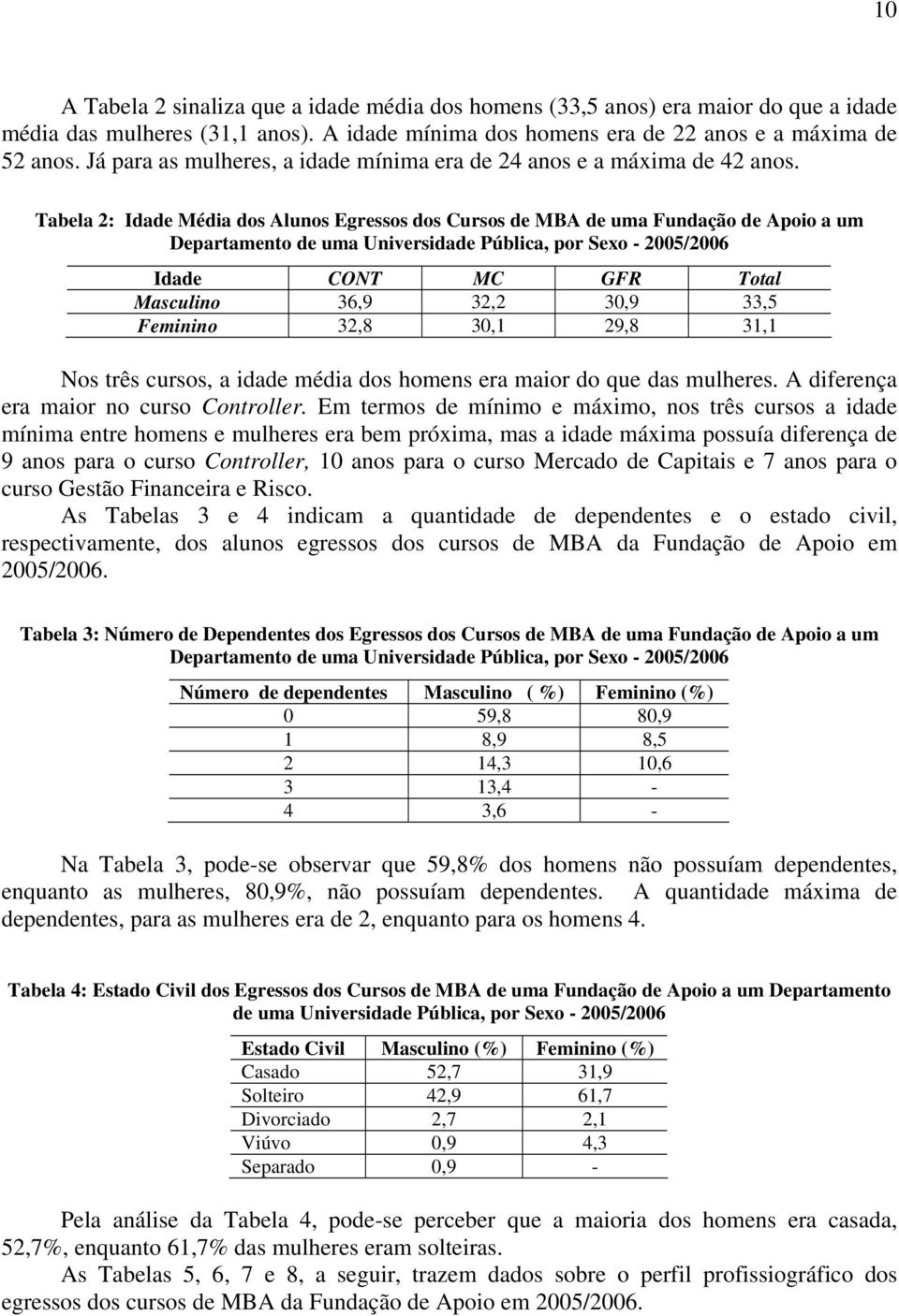 Tabela 2: Idade Média dos Alunos Egressos dos Cursos de MBA de uma Fundação de Apoio a um Departamento de uma Universidade Pública, por Sexo - 2005/2006 Idade CONT MC GFR Total Masculino 36,9 32,2