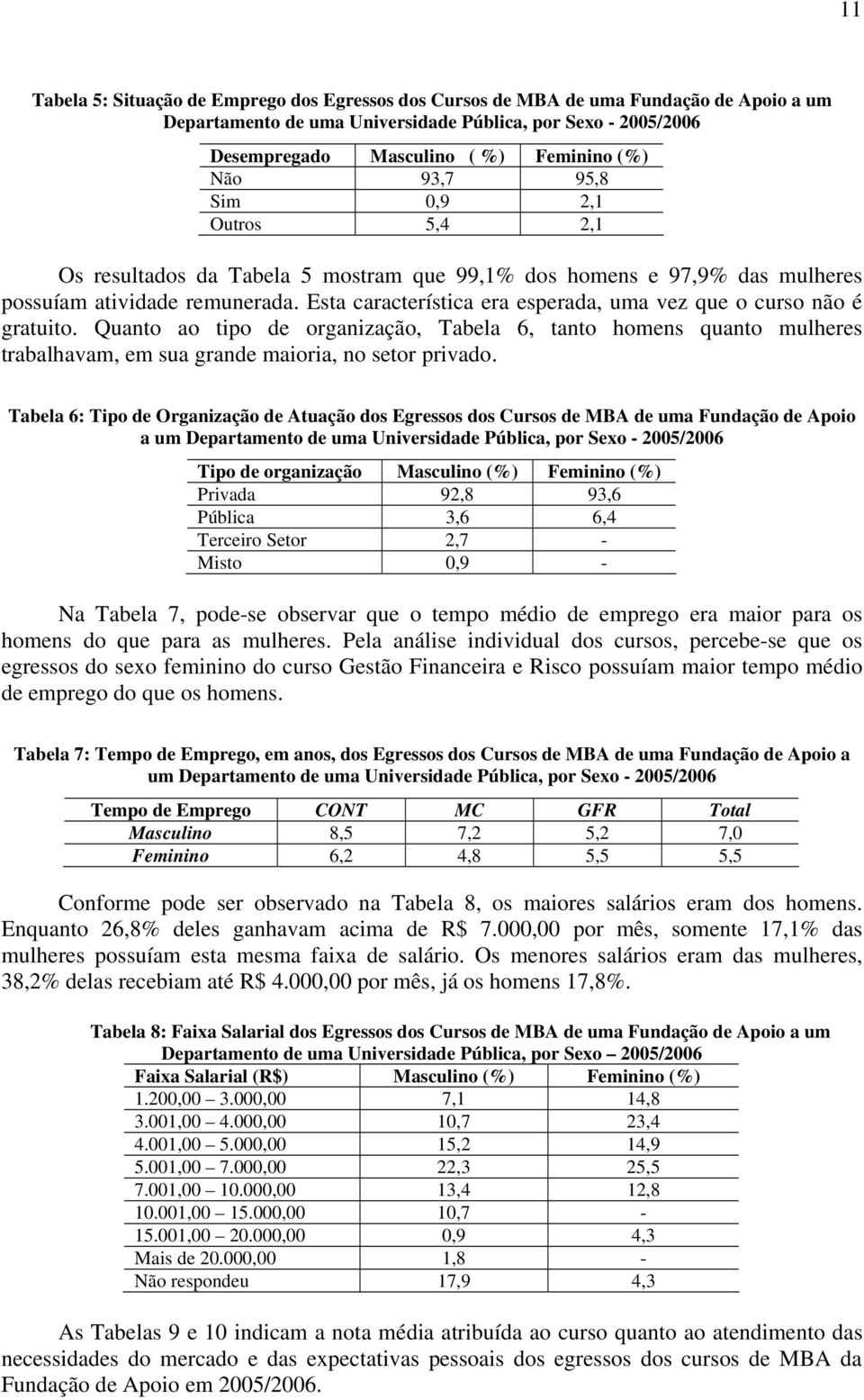 Esta característica era esperada, uma vez que o curso não é gratuito. Quanto ao tipo de organização, Tabela 6, tanto homens quanto mulheres trabalhavam, em sua grande maioria, no setor privado.