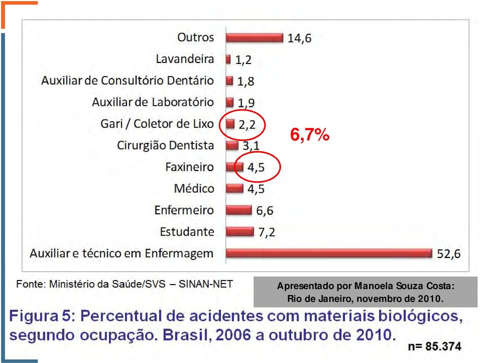 Costa: Rio de