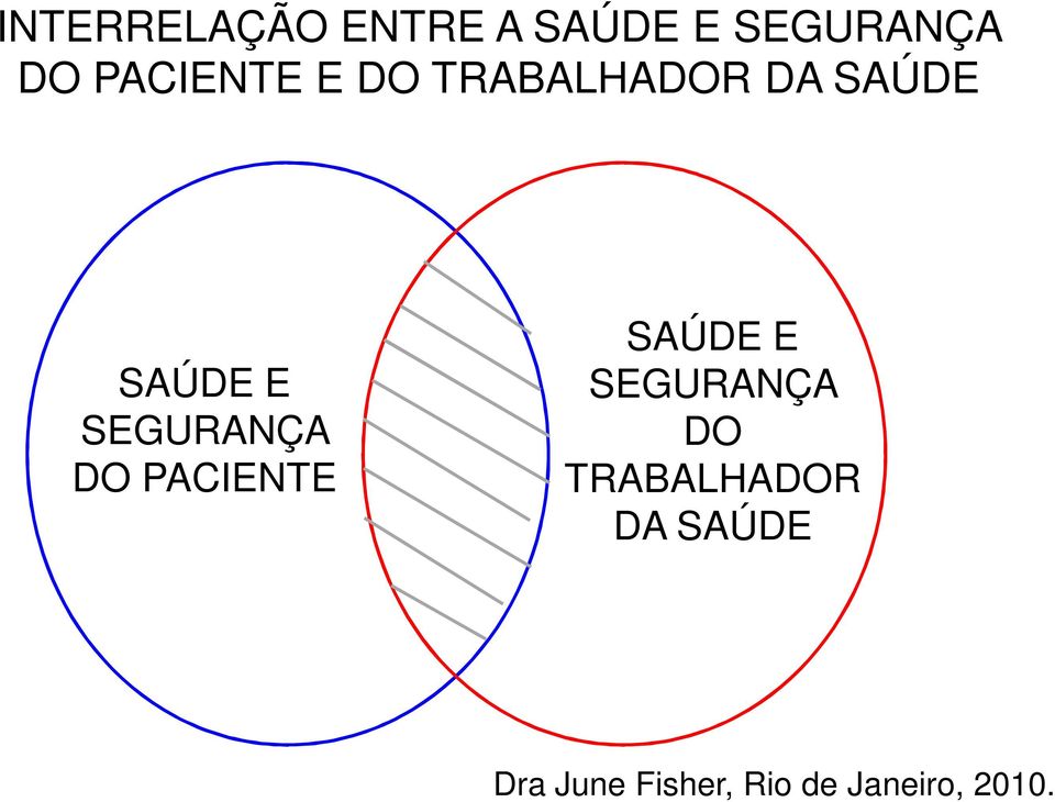 SEGURANÇA DO PACIENTE SAÚDE E SEGURANÇA DO