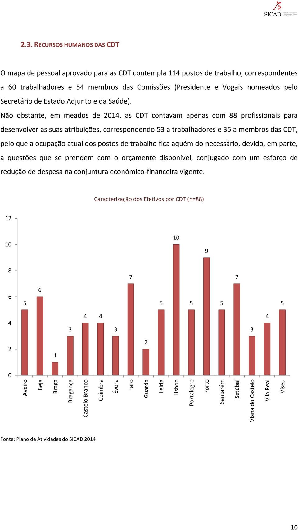 Não obstante, em meados de 2014, as CDT contavam apenas com 88 profissionais para desenvolver as suas atribuições, correspondendo 53 a trabalhadores e 35 a membros das CDT, pelo que a ocupação atual