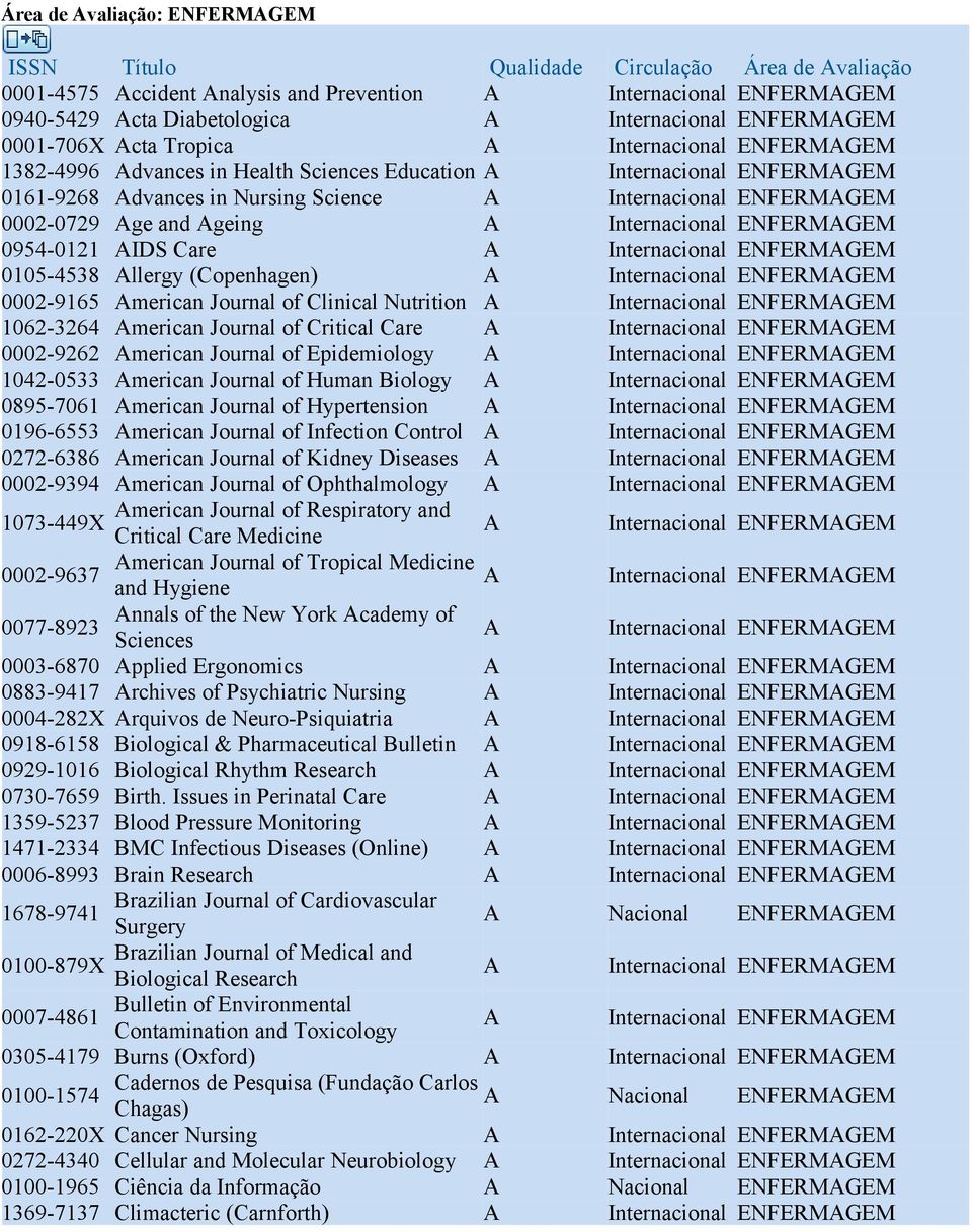 American Journal of Critical Care 0002-9262 American Journal of Epidemiology 1042-0533 American Journal of Human Biology 0895-7061 American Journal of Hypertension 0196-6553 American Journal of