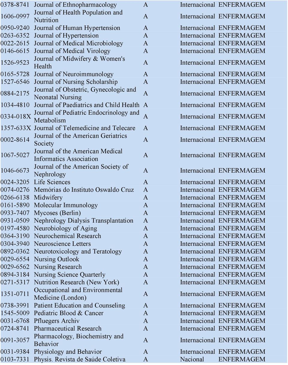 Gynecologic and 0884-2175 Neonatal Nursing 1034-4810 Journal of Paediatrics and Child Health Journal of Pediatric Endocrinology and 0334-018X A Metabolism Internacional ENFERMAGEM 1357-633X Journal