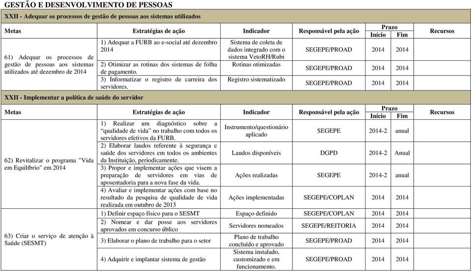 de folha de pagamento. 3) Informatizar o registro de carreira dos servidores.