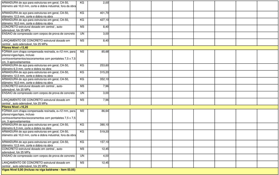 concreto UN 3,00 central, auto-adensável, Pilares Nível +16,25 M3 7,96 M2 86,64 KG 390,10 KG 519,20 KG 157,10 M3 12,45 ENSAIO