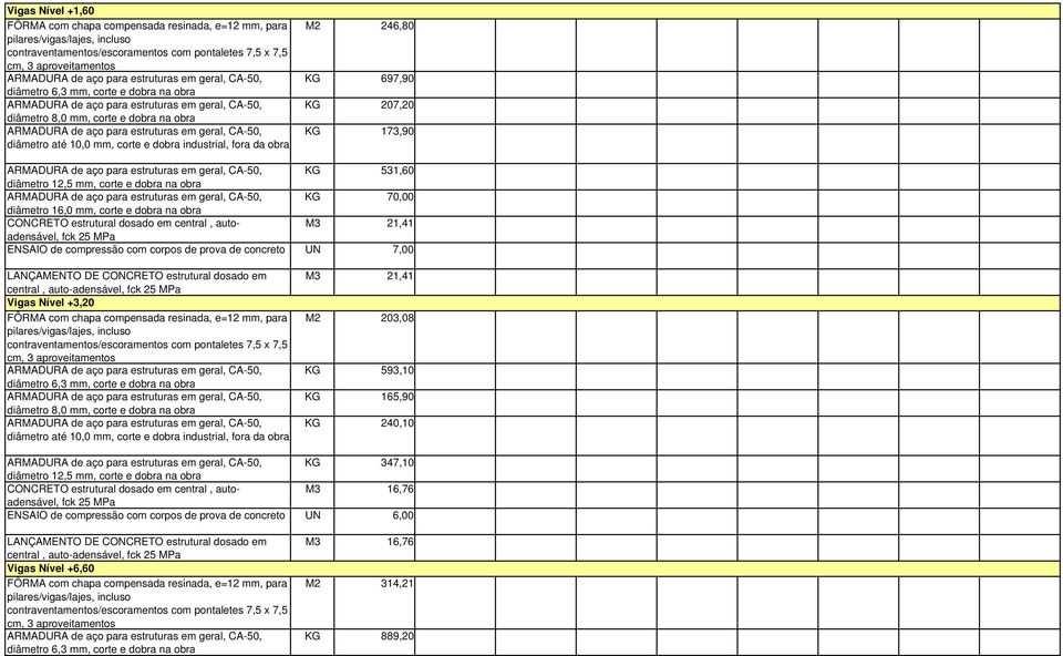 21,41 M2 203,08 KG 593,10 KG 165,90 KG 240,10 KG 347,10 M3 16,76 ENSAIO de compressão com corpos