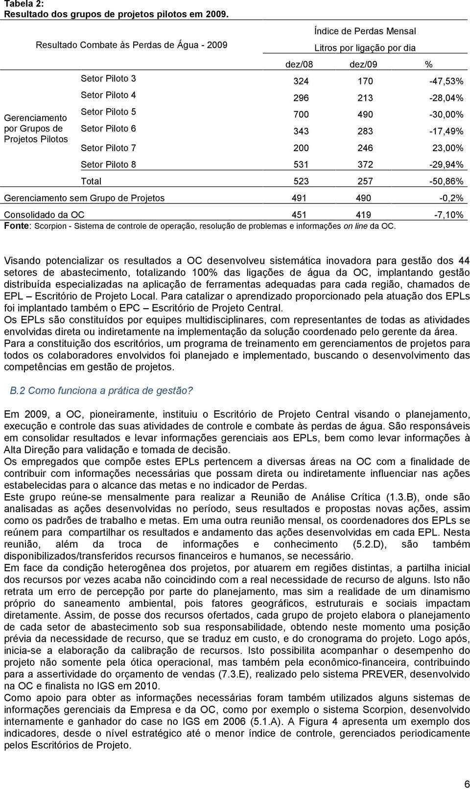 296 213-28,04% Setor Piloto 5 700 490-30,00% Setor Piloto 6 343 283-17,49% Setor Piloto 7 200 246 23,00% Setor Piloto 8 531 372-29,94% Total 523 257-50,86% Gerenciamento sem Grupo de Projetos 491