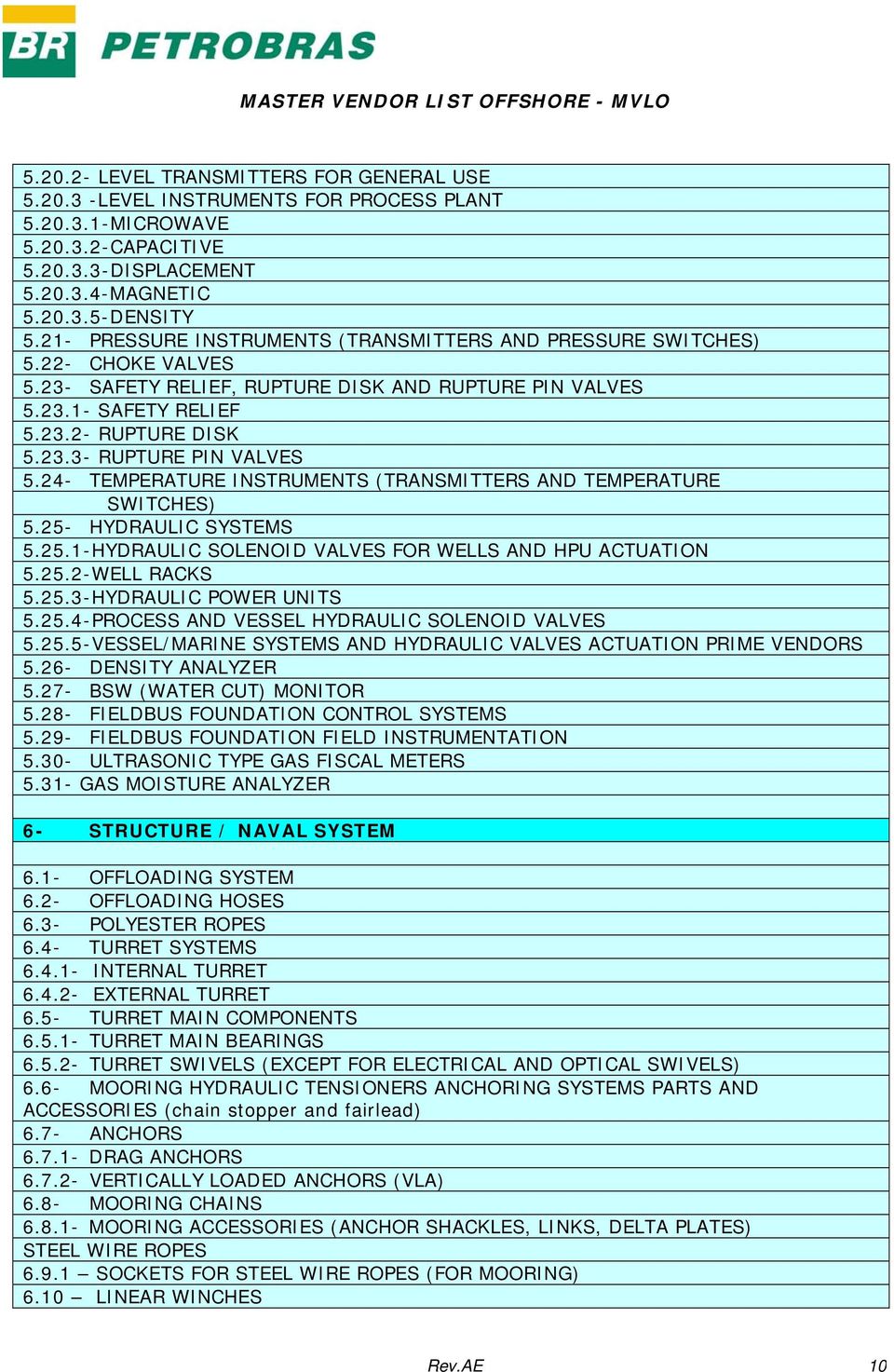 23.3- RUPTURE PIN VALVES 5.24- TEMPERATURE INSTRUMENTS (TRANSMITTERS AND TEMPERATURE SWITCHES) 5.25- HYDRAULIC SYSTEMS 5.25.1-HYDRAULIC SOLENOID VALVES FOR WELLS AND HPU ACTUATION 5.25.2-WELL RACKS 5.