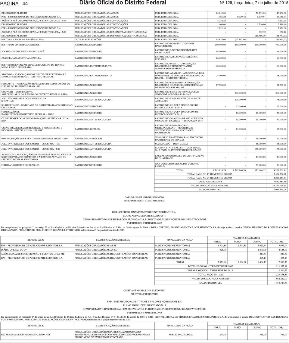 984,35 PPR PROFISSIONAIS DE PUBLICIDDE REUNIDOS S.A. PUBLICIDADE/VEICULAÇÃO TELEVISÃO CAMPANHAS PUBLICITÁRIAS DIVERSAS 154.222,95 154.223,00 154.223,00 462.