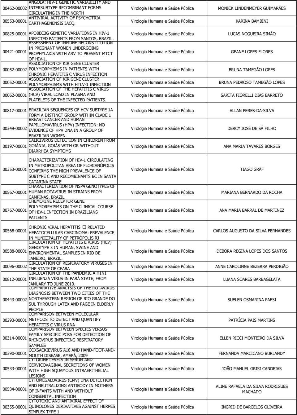 ASSESSMENT OF IMMUNE RECONSTITUTION IN PREGNANT WOMEN UNDERGOING 00421-00001 PROPHYLAXIS WITH ARV TO PREVENT MTCT OF HIV-1.