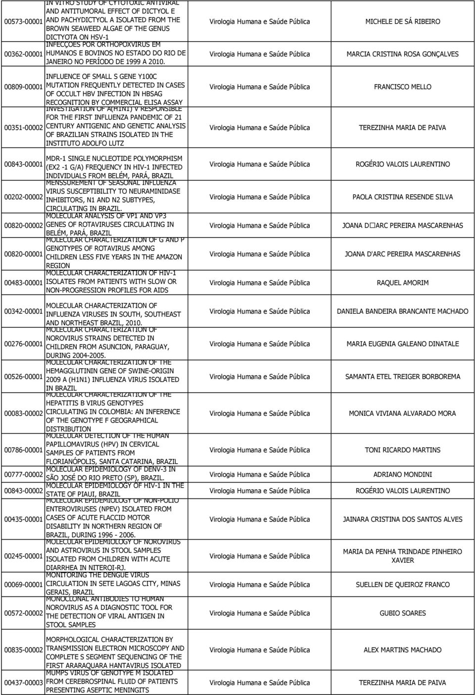 INFLUENCE OF SMALL S GENE Y100C 00809-00001 MUTATION FREQUENTLY DETECTED IN CASES OF OCCULT HBV INFECTION IN HBSAG RECOGNITION BY COMMERCIAL ELISA ASSAY INVESTIGATION OF A(H1N1) V RESPONSIBLE FOR THE