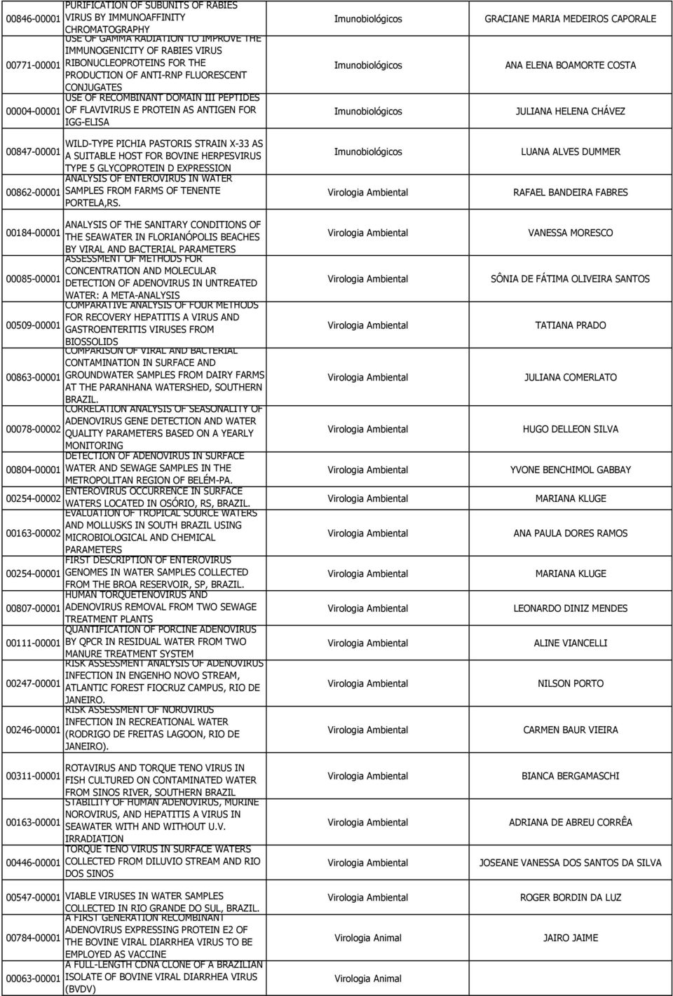 A SUITABLE HOST FOR BOVINE HERPESVIRUS TYPE 5 GLYCOPROTEIN D EXPRESSION ANALYSIS OF ENTEROVIRUS IN WATER 00862-00001 SAMPLES FROM FARMS OF TENENTE PORTELA,RS.