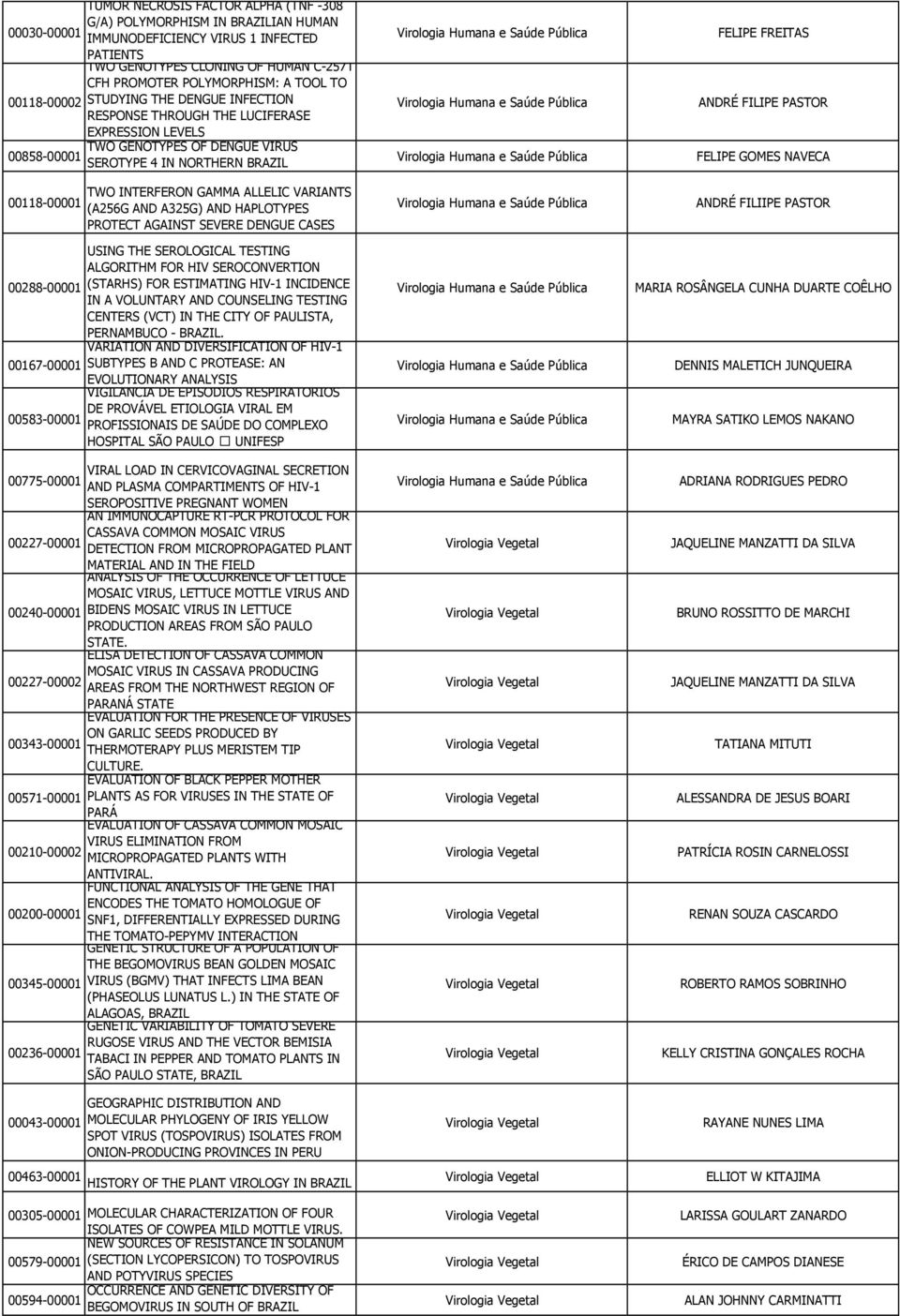 VARIANTS (A256G AND A325G) AND HAPLOTYPES PROTECT AGAINST SEVERE DENGUE CASES USING THE SEROLOGICAL TESTING ALGORITHM FOR HIV SEROCONVERTION 00288-00001 (STARHS) FOR ESTIMATING HIV-1 INCIDENCE IN A