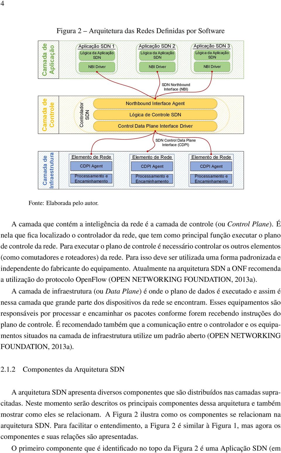 Driver SDN Control Data Plane Interface (CDPI) Elemento de Rede CDPI Agent Elemento de Rede CDPI Agent Elemento de Rede CDPI Agent Processamento e Encaminhamento Processamento e Encaminhamento