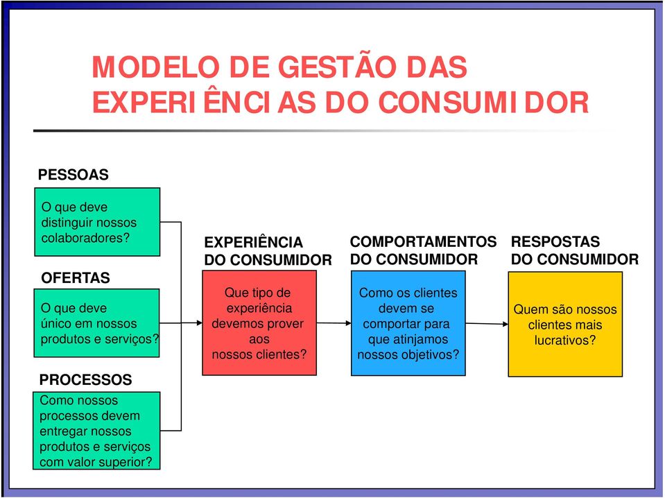 EXPERIÊNCIA DO CONSUMIDOR Que tipo de experiência devemos prover aos nossos clientes?