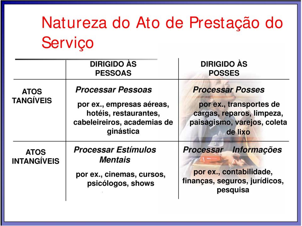 , cinemas, cursos, psicólogos, shows DIRIGIDO ÀS POSSES Processar Posses por ex.