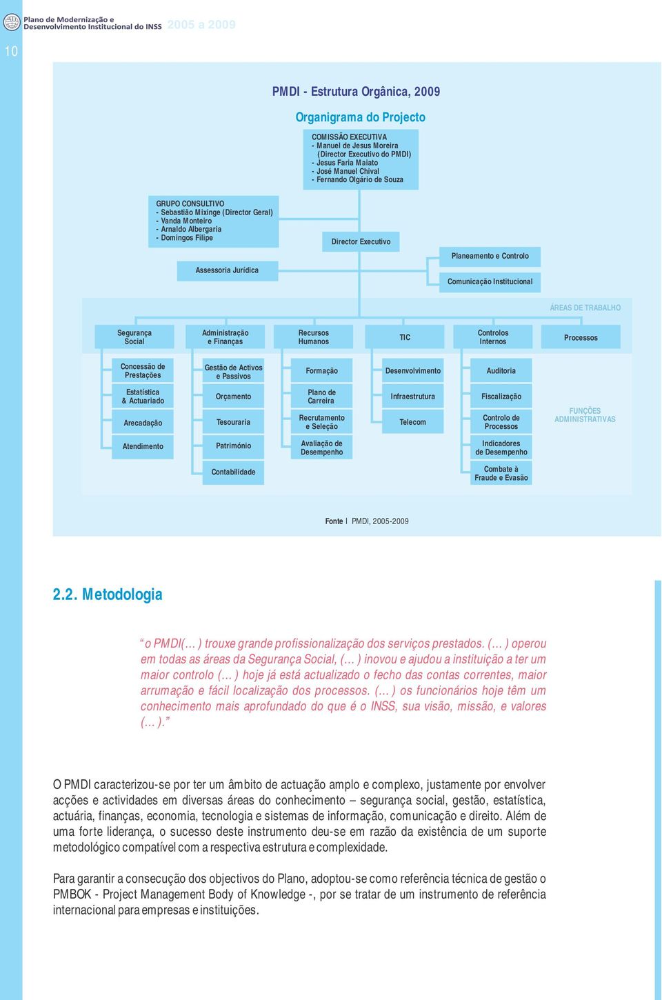 Comunicação Institucional ÁREAS DE TRABALHO Segurança Social Administração e Finanças Recursos Humanos TIC Controlos Internos Processos Concessão de Prestações Estatística & Actuariado Gestão de