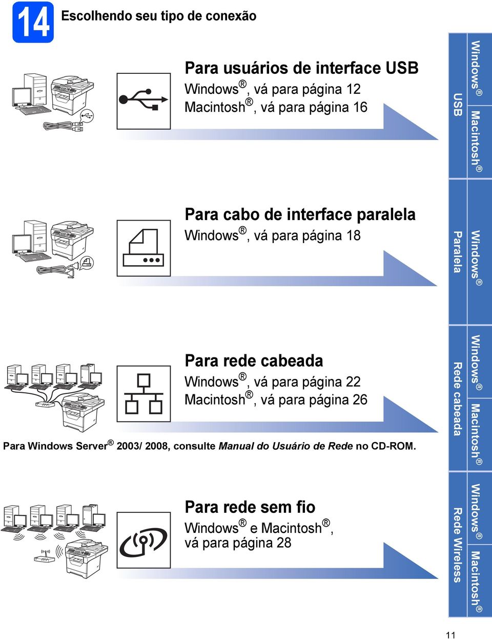 pr págin 22 Mcintosh, vá pr págin 26 Pr Windows Server 2003/ 2008, consulte Mnul do Usuário de Rede no CD-ROM.