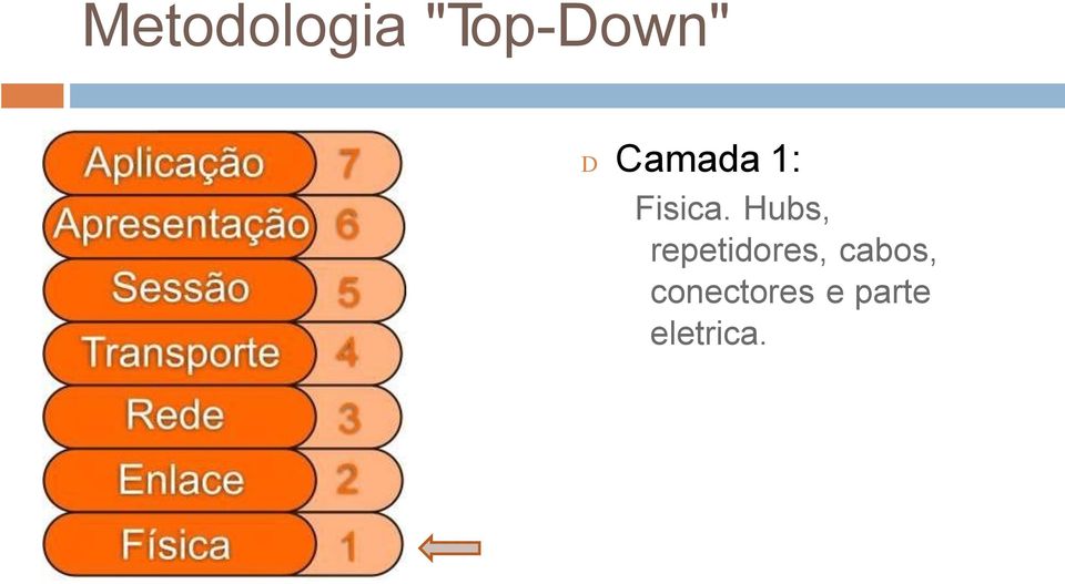 Hubs, repetidores,