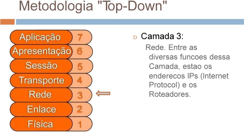 dessa Camada, estao os enderecos