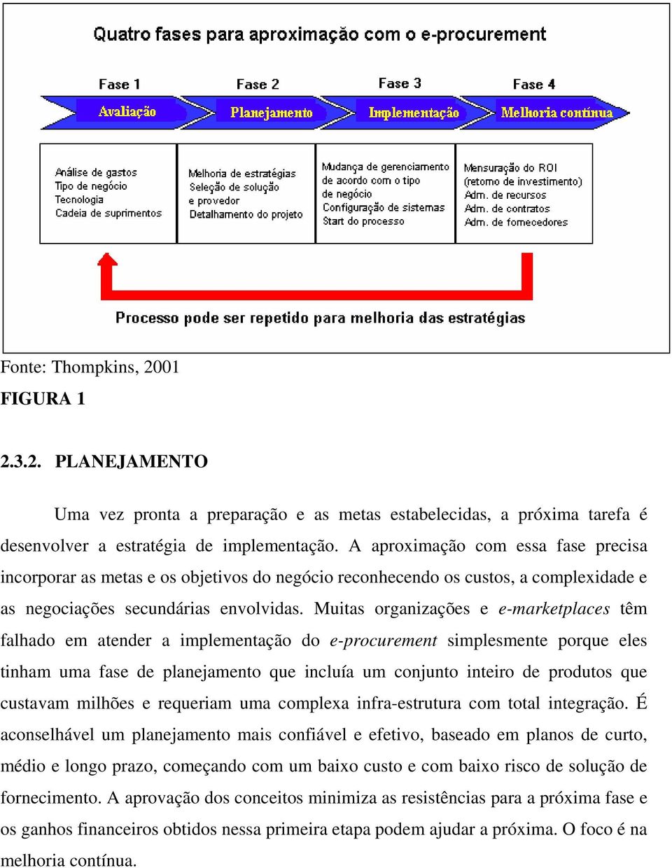 Muitas organizações e e-marketplaces têm falhado em atender a implementação do e-procurement simplesmente porque eles tinham uma fase de planejamento que incluía um conjunto inteiro de produtos que