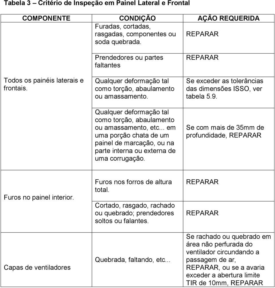 .. em uma porção chata de um painel de marcação, ou na parte interna ou externa de uma corrugação. Se exceder as tolerâncias das dimensões ISSO, ver tabela 5.9.