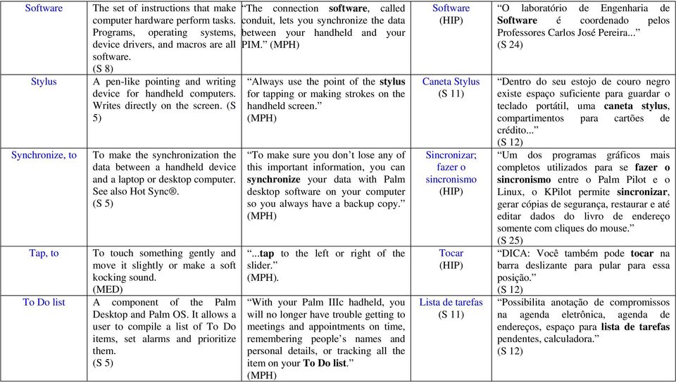 (S 5) To make the synchronization the data between a handheld device and a laptop or desktop computer. See also Hot Sync.