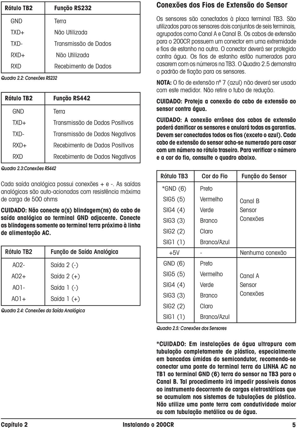 e -. As saídas analógicas são auto-acionadas com resistência máxima de carga de 500 ohms CUIDADO: Não conecte a(s) blindagem(ns) do cabo de saída analógica ao terminal GND adjacente.