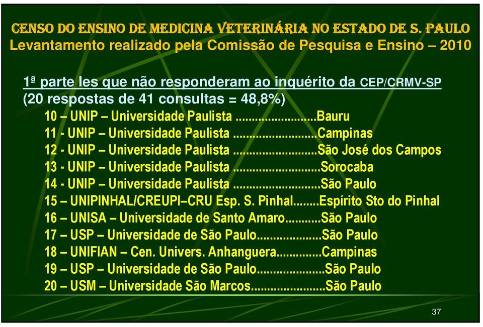 Universidade Paulista...Bauru 11 - UNIP Universidade Paulista...Campinas 12 - UNIP Universidade Paulista...São José dos Campos 13 - UNIP Universidade Paulista.