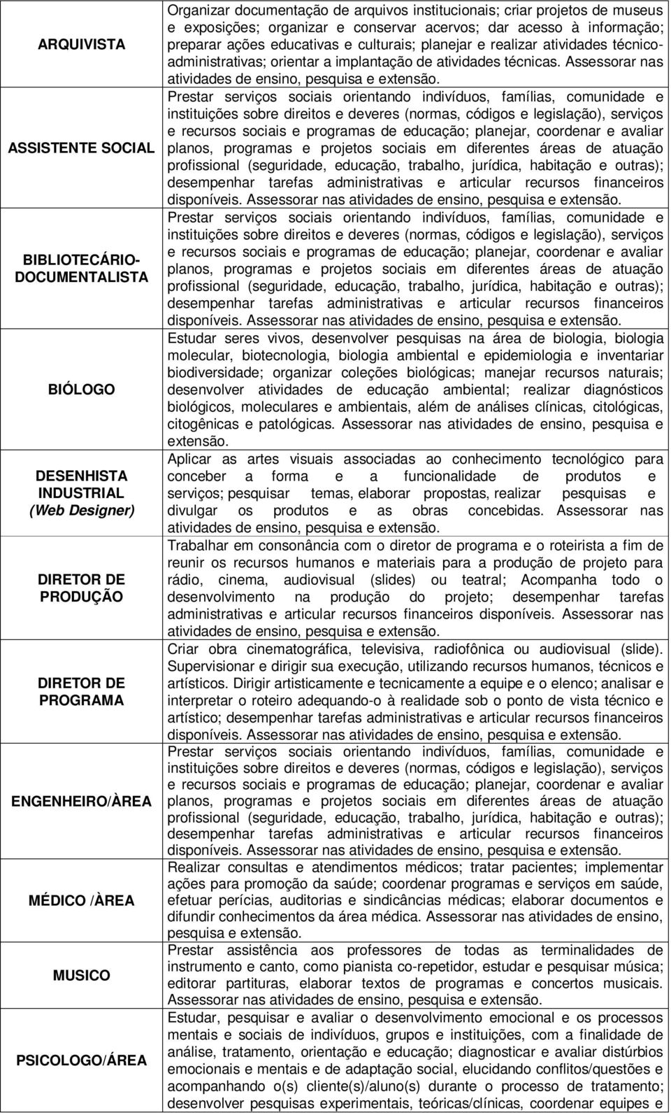 realizar atividades técnicoadministrativas; orientar a implantação de atividades técnicas.