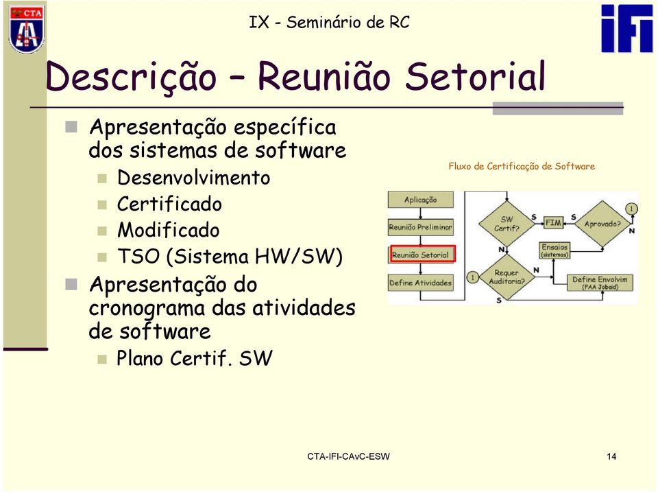 HW/SW) Apresentação do cronograma das atividades de software