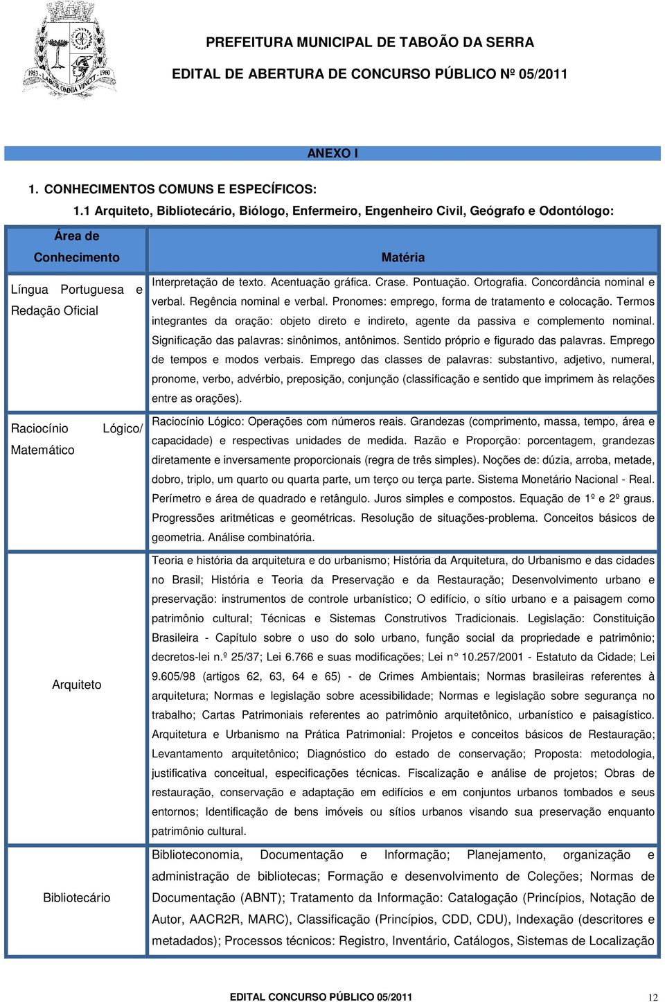 Crase. Pontuação. Ortografia. Concordância nominal e verbal. Regência nominal e verbal. Pronomes: emprego, forma de tratamento e colocação.