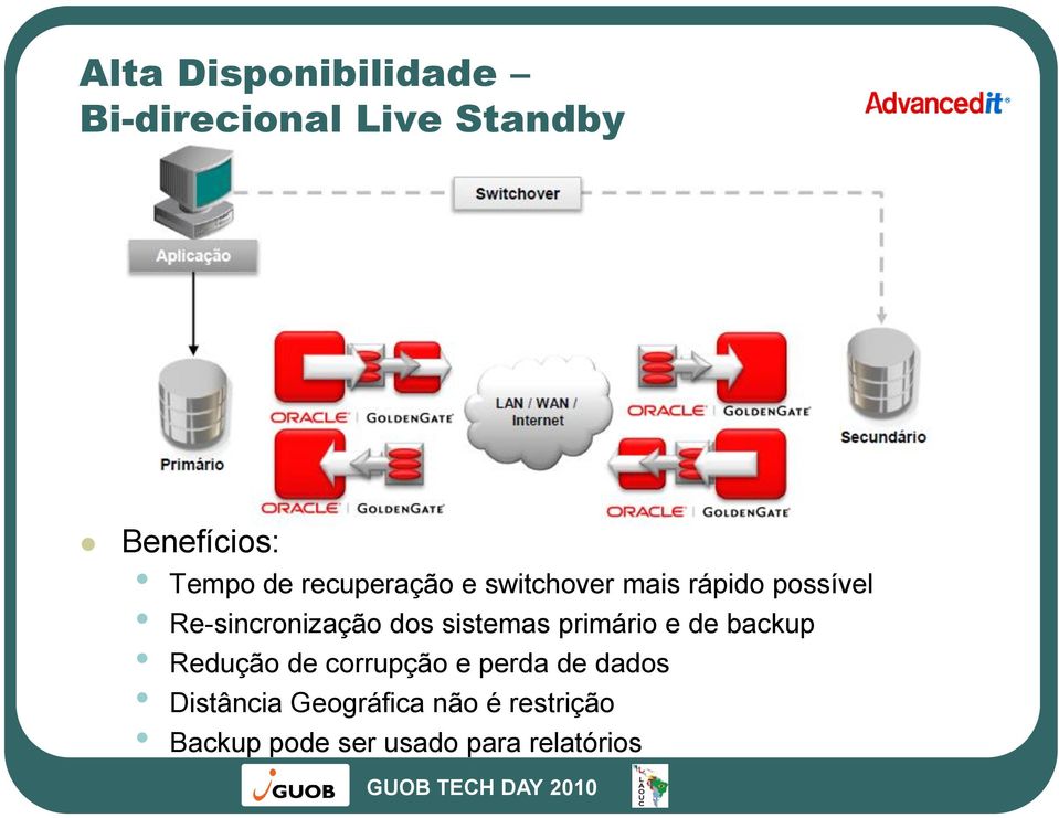 sistemas primário e de backup Redução de corrupção e perda de dados