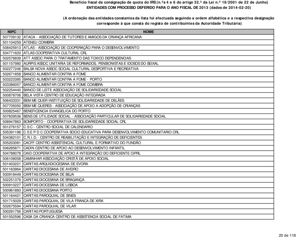 respectiva designação corresponde à que consta do registo de contribuintes da Autoridade Tributária) NIPC NOME 507739132 ATACA - ASSOCIAÇÃO DE TUTORES E AMIGOS DA CRIANÇA AFRICANA 501104259 ATENEU