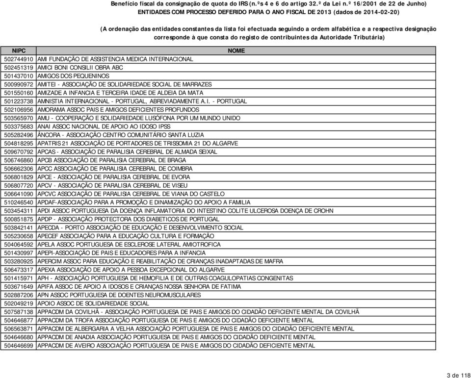 respectiva designação corresponde à que consta do registo de contribuintes da Autoridade Tributária) NIPC NOME 502744910 AMI FUNDAÇÃO DE ASSISTENCIA MEDICA INTERNACIONAL 502451319 AMICI BONI CONSILII