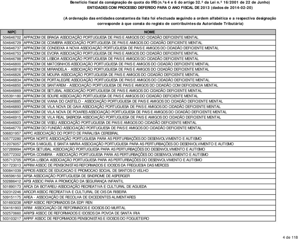 respectiva designação corresponde à que consta do registo de contribuintes da Autoridade Tributária) NIPC NOME 504646702 APPACDM DE BRAGA ASSOCIAÇÃO PORTUGUESA DE PAIS E AMIGOS DO CIDADÃO DEFICIENTE