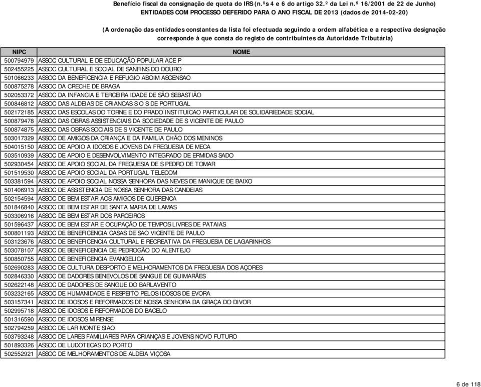 respectiva designação corresponde à que consta do registo de contribuintes da Autoridade Tributária) NIPC NOME 500794979 ASSOC CULTURAL E DE EDUCAÇÃO POPULAR ACE P 502455225 ASSOC CULTURAL E SOCIAL