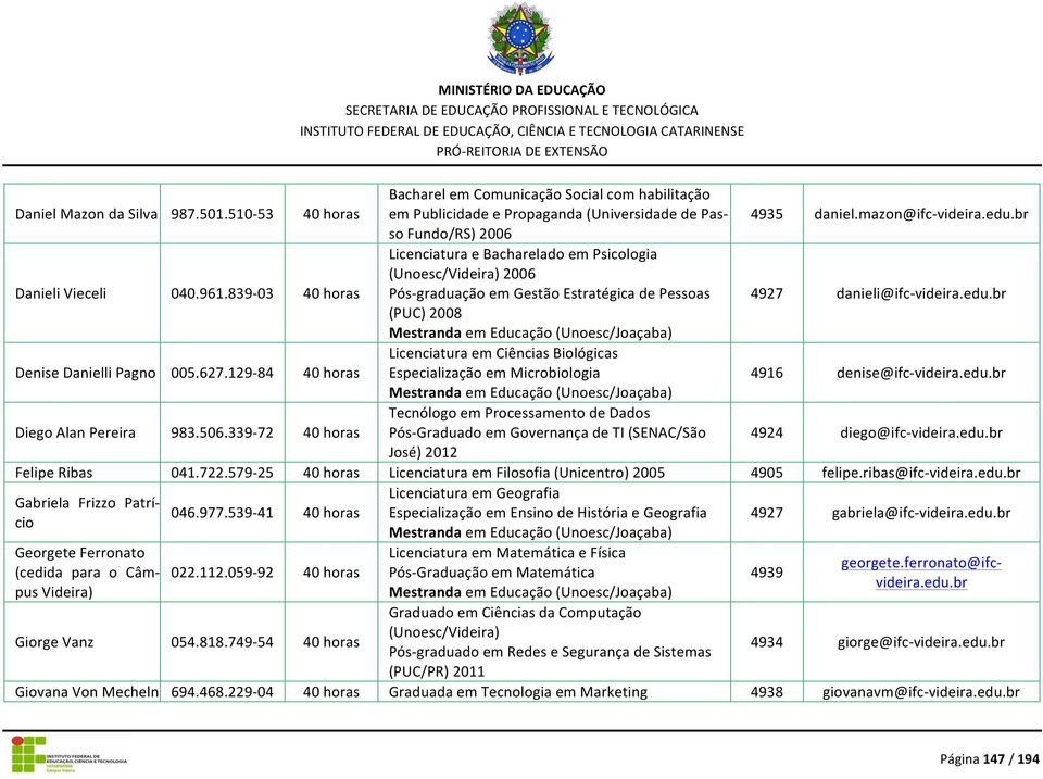 br (PUC) 2008 Licenciatura em Ciências Biológicas Denise Danielli Pagno 005.627.129-84 Especialização em Microbiologia 4916 denise@ifc- videira.edu.