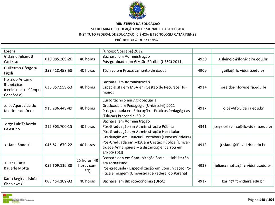 458-58 Técnico em Processamento de dados 4909 guille@ifc- videira.edu.br 636.857.959-53 919.296.449-49 215.903.700-15 Josiane Bonetti 043.821.