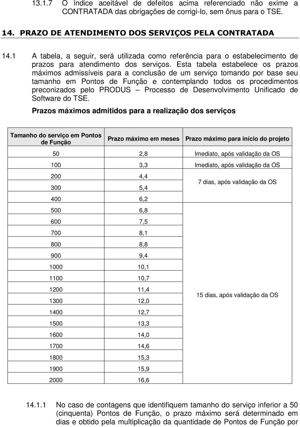 Esta tabela estabelece os prazos máximos admissíveis para a conclusão de um serviço tomando por base seu tamanho em Pontos de Função e contemplando todos os procedimentos preconizados pelo PRODUS