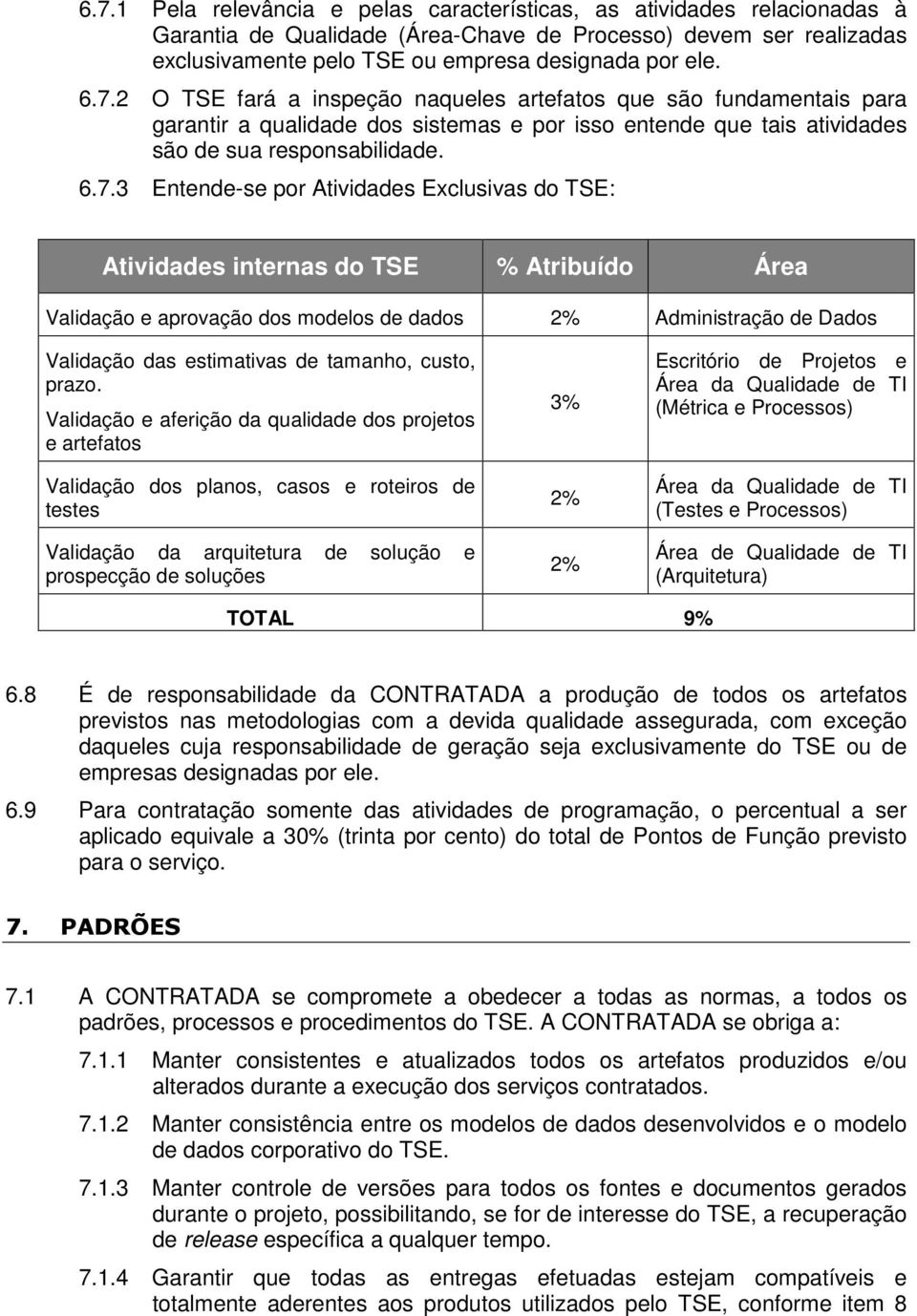 Atividades Exclusivas do TSE: Atividades internas do TSE % Atribuído Área Validação e aprovação dos modelos de dados 2% Administração de Dados Validação das estimativas de tamanho, custo, prazo.