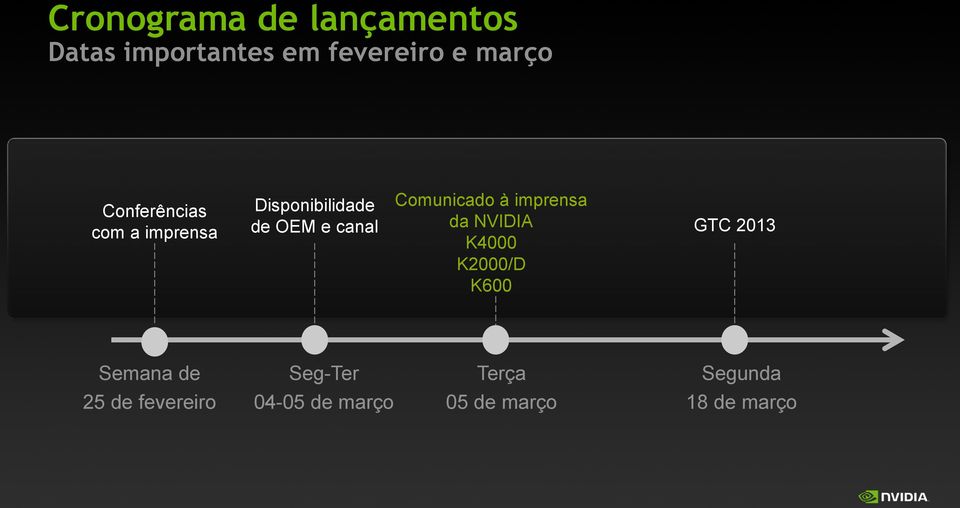 Comunicado à imprensa da NVIDIA K4000 K2000/D K600 GTC 2013 Semana