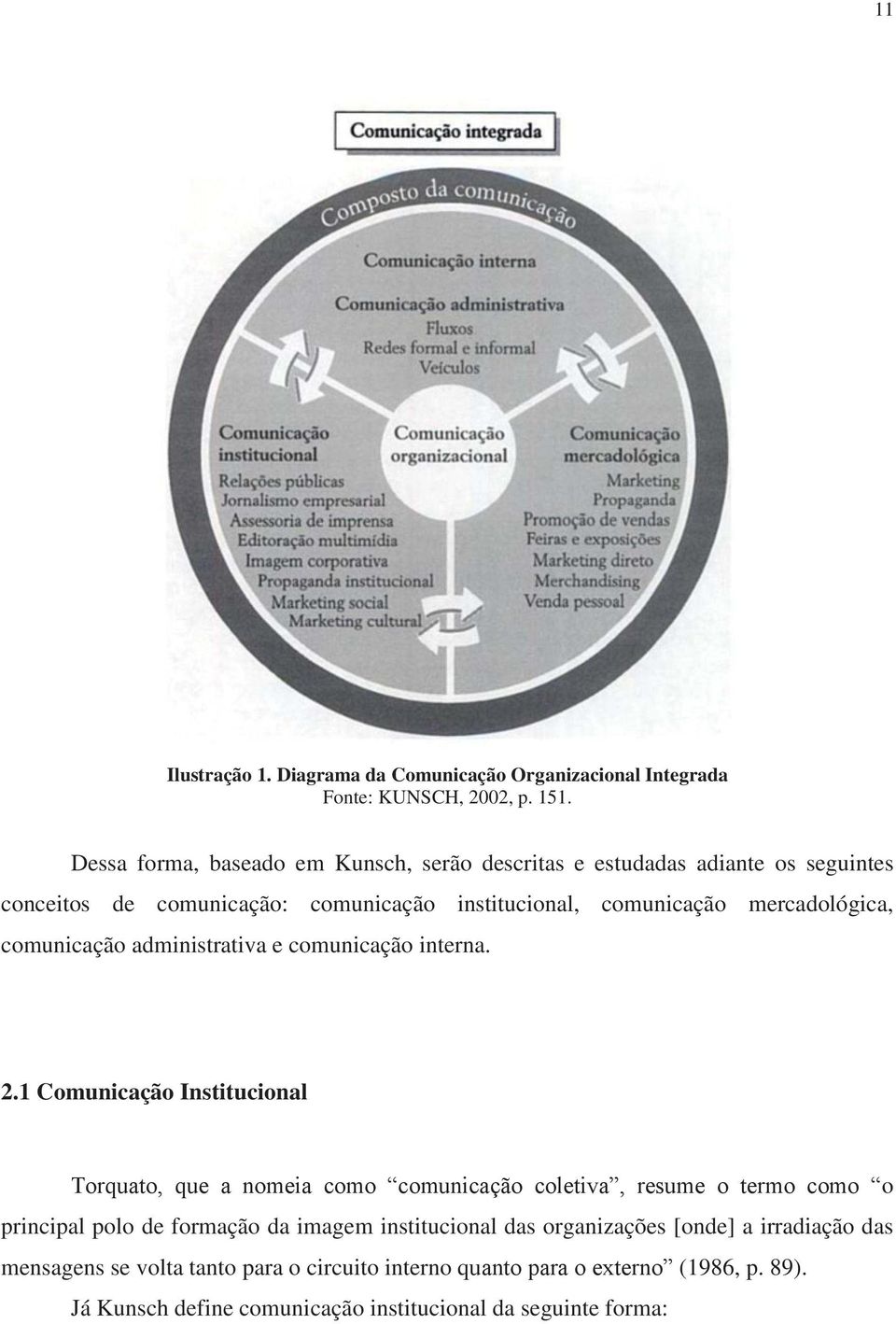 comunicação administrativa e comunicação interna. 2.