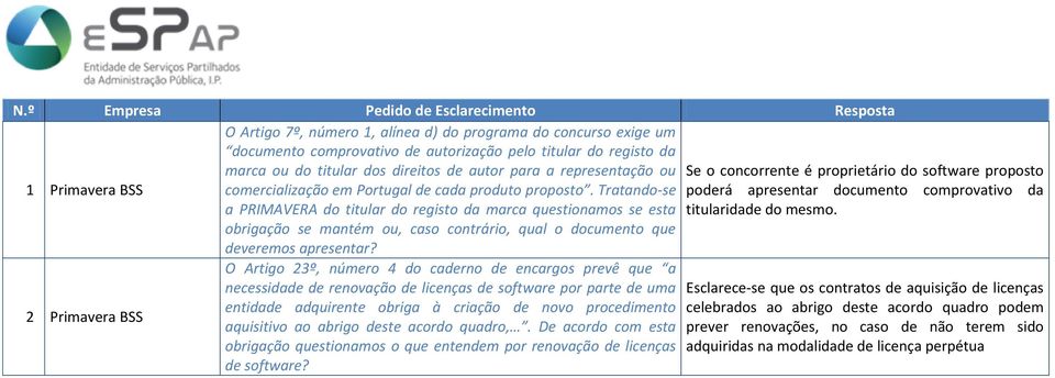 Tratando-se a PRIMAVERA do titular do registo da marca questionamos se esta obrigação se mantém ou, caso contrário, qual o documento que deveremos apresentar?