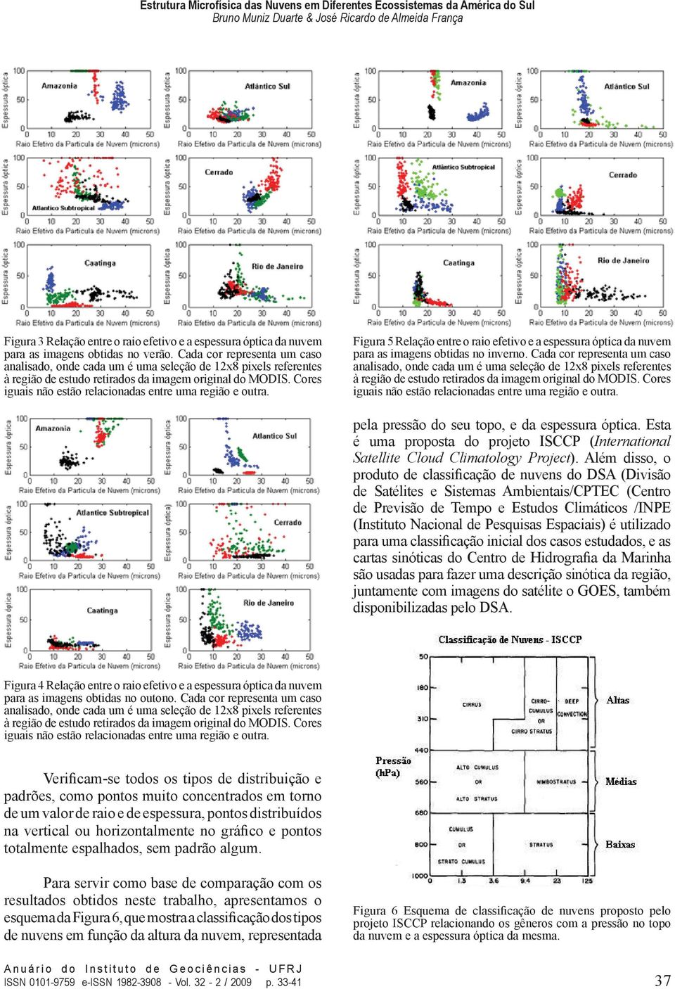 Cores iguais não estão relacionadas entre uma região e outra. Figura 5 Relação entre o raio efetivo e a espessura óptica da nuvem para as imagens obtidas no inverno.