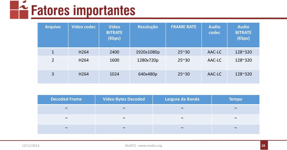 1280x720p 25~30 AAC-LC 128~320 3 H264 1024 640x480p 25~30 AAC-LC 128~320 Decoded Frame