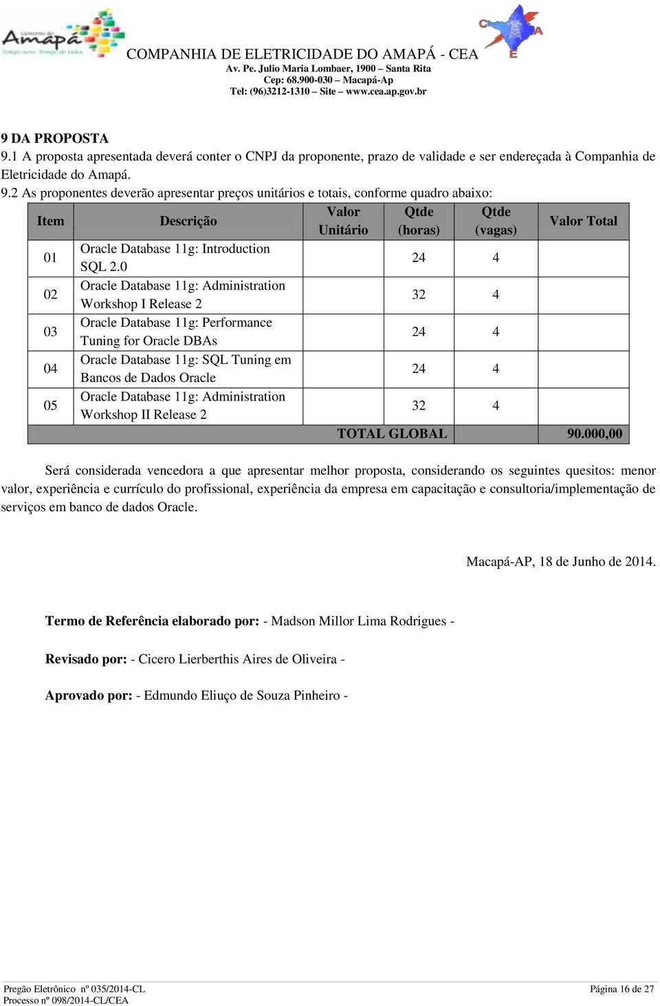 Administration Workshop II Release 2 Valor Unitário Qtde (horas) Qtde (vagas) 24 4 32 4 24 4 24 4 32 4 Valor Total TOTAL GLOBAL 90.