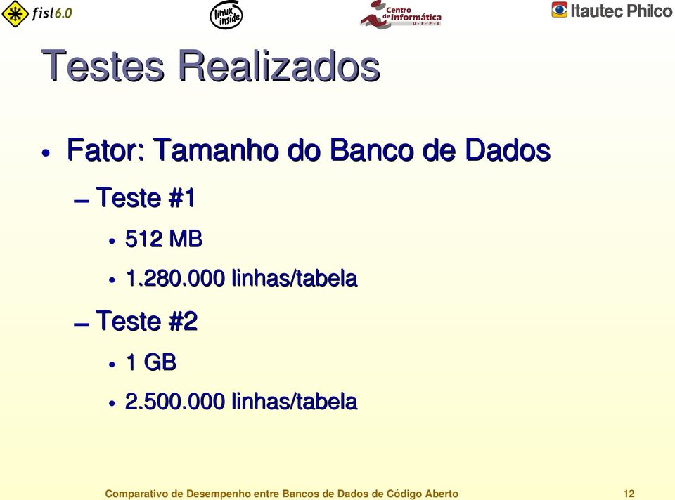 000 linhas/tabela Teste #2 1 GB 2.500.