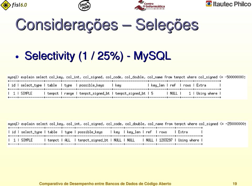 Comparativo de Desempenho