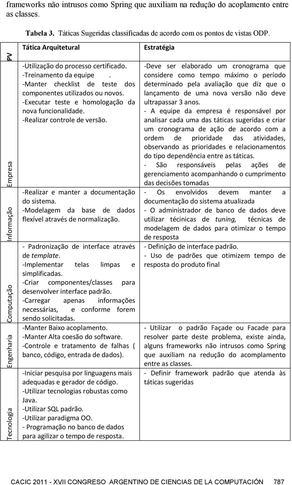 -Executar teste e homologação da nova funcionalidade. -Realizar controle de versão. -Realizar e manter a documentação do sistema. -Modelagem da base de dados flexível através de normalização.